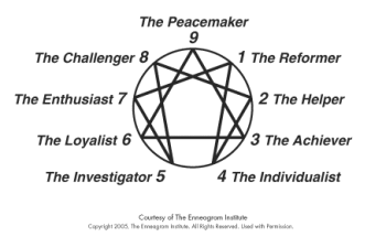 Enneagram Chart